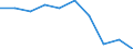 Stock or flow: Supply / Industries and accounting items: Total / Wood products: Industrial roundwood / Tree species: Total - all species / Unit of measure: Thousand cubic metres / Geopolitical entity (reporting): Slovakia