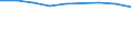 Stock or flow: Supply / Industries and accounting items: Total / Wood products: Industrial roundwood / Tree species: Total - all species / Unit of measure: Thousand cubic metres / Geopolitical entity (reporting): Bosnia and Herzegovina