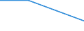 Stock or flow: Supply / Industries and accounting items: Total / Wood products: Industrial roundwood / Tree species: Coniferous / Unit of measure: Thousand cubic metres / Geopolitical entity (reporting): Belgium