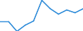 Stock or flow: Supply / Industries and accounting items: Total / Wood products: Industrial roundwood / Tree species: Coniferous / Unit of measure: Thousand cubic metres / Geopolitical entity (reporting): Denmark