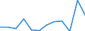 Stock or flow: Supply / Industries and accounting items: Total / Wood products: Industrial roundwood / Tree species: Coniferous / Unit of measure: Thousand cubic metres / Geopolitical entity (reporting): France