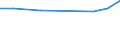 Stock or flow: Supply / Industries and accounting items: Total / Wood products: Industrial roundwood / Tree species: Coniferous / Unit of measure: Thousand cubic metres / Geopolitical entity (reporting): Lithuania