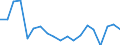 Stock or flow: Supply / Industries and accounting items: Total / Wood products: Industrial roundwood / Tree species: Coniferous / Unit of measure: Thousand cubic metres / Geopolitical entity (reporting): Austria
