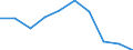 Stock or flow: Supply / Industries and accounting items: Total / Wood products: Industrial roundwood / Tree species: Coniferous / Unit of measure: Thousand cubic metres / Geopolitical entity (reporting): Slovakia