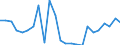 Baumarten: Nadelholz: Tanne/Fichte (Abies alba, Picea abies) / Holzerzeugnisse: Stammholz und Furnierholz / Bestand oder Fluss: Einfuhren / Maßeinheit: Tausend Kubikmeter / Geopolitische Meldeeinheit: Spanien