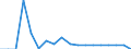 Baumarten: Nadelholz: Tanne/Fichte (Abies alba, Picea abies) / Holzerzeugnisse: Stammholz und Furnierholz / Bestand oder Fluss: Ausfuhren / Maßeinheit: Tausend Euro / Geopolitische Meldeeinheit: Griechenland