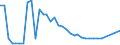 Baumarten: Insgesamt - alle Holzarten / Holzerzeugnisse: Industrierundholz / Bestand oder Fluss: Einfuhren / Maßeinheit: Tausend Euro / Geopolitische Meldeeinheit: Griechenland