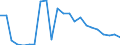 Total - all species / Industrial roundwood / Imports / Thousand units of national currency / Greece