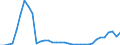 Insgesamt - alle Holzarten / Industrierundholz / Einfuhren / Tausend Einheiten Landeswährung / Kroatien