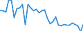 Total - all species / Industrial roundwood / Imports / Thousand units of national currency / Italy