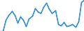 Total - all species / Industrial roundwood / Imports / Thousand units of national currency / United Kingdom