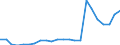 Insgesamt - alle Holzarten / Industrierundholz / Einfuhren / Tausend Kubikmeter / Griechenland