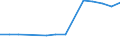 Thousand cubic metres / State ownership / Total - all species / Belgium