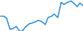 Maßeinheit: Tausend Kubikmeter / Art des Eigentums: Staatsbesitz / Baumarten: Insgesamt - alle Holzarten / Geopolitische Meldeeinheit: Finnland