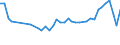 Maßeinheit: Tausend Kubikmeter / Art des Eigentums: Staatsbesitz / Baumarten: Nadelholz / Geopolitische Meldeeinheit: Luxemburg
