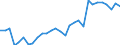 Maßeinheit: Tausend Kubikmeter / Art des Eigentums: Staatsbesitz / Baumarten: Nadelholz / Geopolitische Meldeeinheit: Finnland