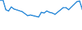 Tausend Kubikmeter / Staatsbesitz / Insgesamt - alle Holzarten / Luxemburg