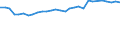 Tausend Kubikmeter / Staatsbesitz / Insgesamt - alle Holzarten / Finnland