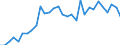 Tausend Kubikmeter / Staatsbesitz / Insgesamt - alle Holzarten / Vereinigtes Königreich