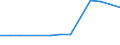 Tausend Kubikmeter / Staatsbesitz / Nadelholz / Belgien