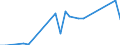 Tausend Kubikmeter / Staatsbesitz / Nadelholz / Schweden