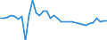 Tausend Kubikmeter / Staatsbesitz / Nadelholz / Schweiz