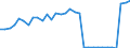 Tausend Kubikmeter / Staatsbesitz / Laubholz / Deutschland