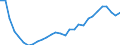 Tausend Kubikmeter / Staatsbesitz / Laubholz / Finnland