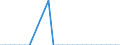 Thousand cubic metres / Other public ownership / Total - all species / Ireland