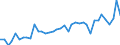 Unit of measure: Thousand euro / Wood products: Wood pulp / Stock or flow: Imports / Geopolitical entity (reporting): Spain