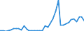 Unit of measure: Thousand euro / Wood products: Wood pulp / Stock or flow: Imports / Geopolitical entity (reporting): Lithuania