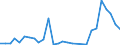 Unit of measure: Thousand euro / Wood products: Wood pulp / Stock or flow: Imports / Geopolitical entity (reporting): Luxembourg