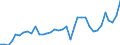 Unit of measure: Thousand euro / Wood products: Wood pulp / Stock or flow: Imports / Geopolitical entity (reporting): Netherlands