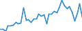 Unit of measure: Thousand euro / Wood products: Wood pulp / Stock or flow: Imports / Geopolitical entity (reporting): Austria