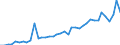 Unit of measure: Thousand euro / Wood products: Wood pulp / Stock or flow: Imports / Geopolitical entity (reporting): Poland