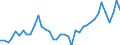 Unit of measure: Thousand euro / Wood products: Wood pulp / Stock or flow: Imports / Geopolitical entity (reporting): Portugal