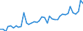 Unit of measure: Thousand euro / Wood products: Wood pulp / Stock or flow: Imports / Geopolitical entity (reporting): Slovenia