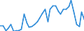 Unit of measure: Thousand euro / Wood products: Wood pulp / Stock or flow: Imports / Geopolitical entity (reporting): Finland