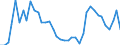 Unit of measure: Thousand euro / Wood products: Wood pulp / Stock or flow: Imports / Geopolitical entity (reporting): Norway