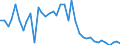 Unit of measure: Thousand euro / Wood products: Wood pulp / Stock or flow: Imports / Geopolitical entity (reporting): Switzerland