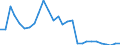 Unit of measure: Thousand euro / Wood products: Wood pulp / Stock or flow: Imports from non-EU countries / Geopolitical entity (reporting): Belgium