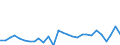 Unit of measure: Thousand euro / Wood products: Wood pulp / Stock or flow: Imports from non-EU countries / Geopolitical entity (reporting): Germany