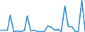 Unit of measure: Thousand euro / Wood products: Wood pulp / Stock or flow: Imports from non-EU countries / Geopolitical entity (reporting): Estonia
