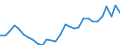 Unit of measure: Thousand euro / Wood products: Wood pulp / Stock or flow: Imports from non-EU countries / Geopolitical entity (reporting): Ireland