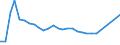 Unit of measure: Thousand euro / Wood products: Wood pulp / Stock or flow: Imports from non-EU countries / Geopolitical entity (reporting): Greece
