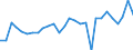 Unit of measure: Thousand euro / Wood products: Wood pulp / Stock or flow: Imports from non-EU countries / Geopolitical entity (reporting): Spain