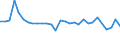 Unit of measure: Thousand euro / Wood products: Wood pulp / Stock or flow: Imports from non-EU countries / Geopolitical entity (reporting): France