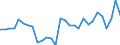 Unit of measure: Thousand euro / Wood products: Wood pulp / Stock or flow: Imports from non-EU countries / Geopolitical entity (reporting): Italy