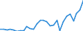 Unit of measure: Thousand euro / Wood products: Wood pulp / Stock or flow: Imports from non-EU countries / Geopolitical entity (reporting): Lithuania