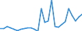 Unit of measure: Thousand euro / Wood products: Wood pulp / Stock or flow: Imports from non-EU countries / Geopolitical entity (reporting): Netherlands